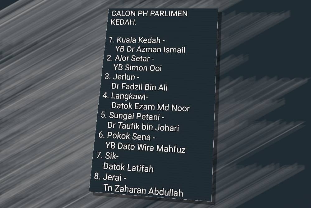 Senarai calon PH Kedah tular sejak Khamis.