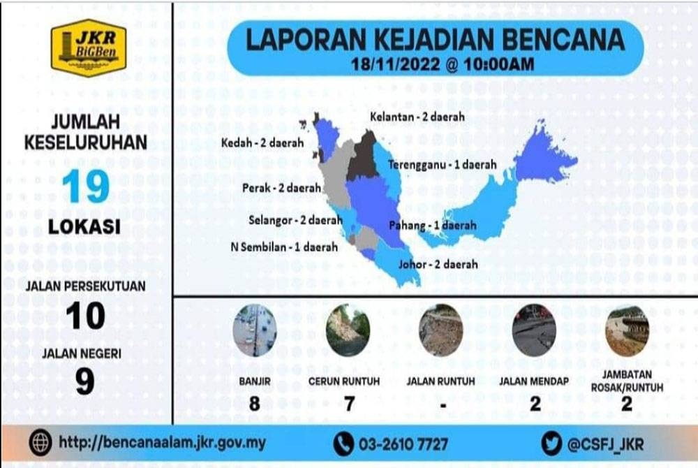 Infografik 19 jalan yang terjejas akibat bencana yang dikeluarkan JKR.