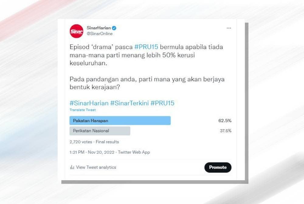 Tinjauan pendapat di laman Twitter @SinarOnline.
