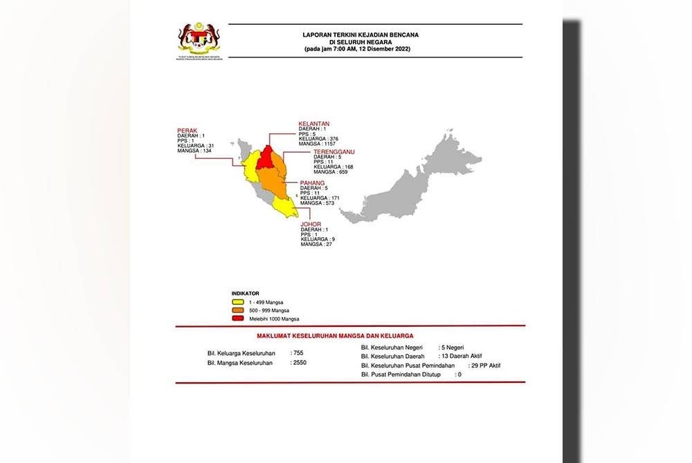 Laporan mangsa banjir daripada Nadma.