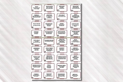 Kedudukan ahli Parlimen blok kerajaan di Dewan Rakyat.