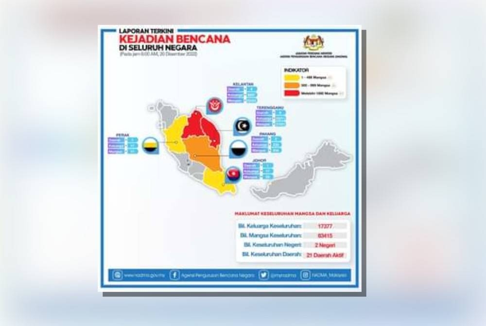Situasi banjir di seluruh negara sehingga jam 6 pagi Selasa.