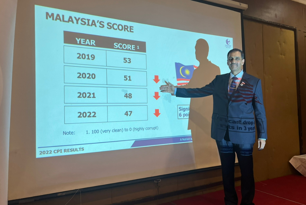 Muhammad menunjukkan CPI Malaysia tahun 2022 yang terus merosot kepada 47 mata dalam kalangan 180 negara.