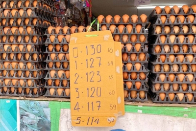 Harga telur di Pekan Golok, Thailand tidak jauh beza dengan Malaysia walaupun ringgit lebih rendah berbanding baht.
