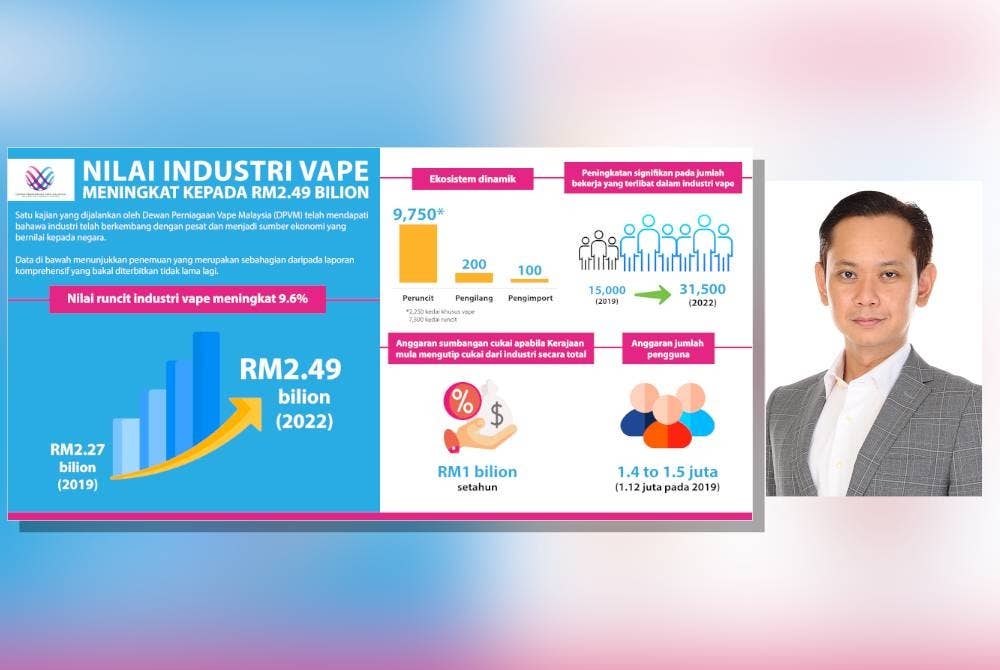 Infografik mengenai nilai industri vape oleh DPVM. (Gambar kecil: Ridhwan)