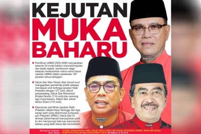 Laporan muka depan Sinar Harian pada Isnin.