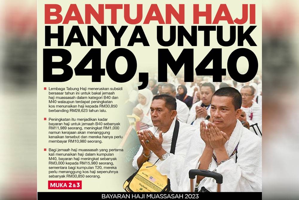 Muka depan akhbar Sinar Harian pada Selasa.