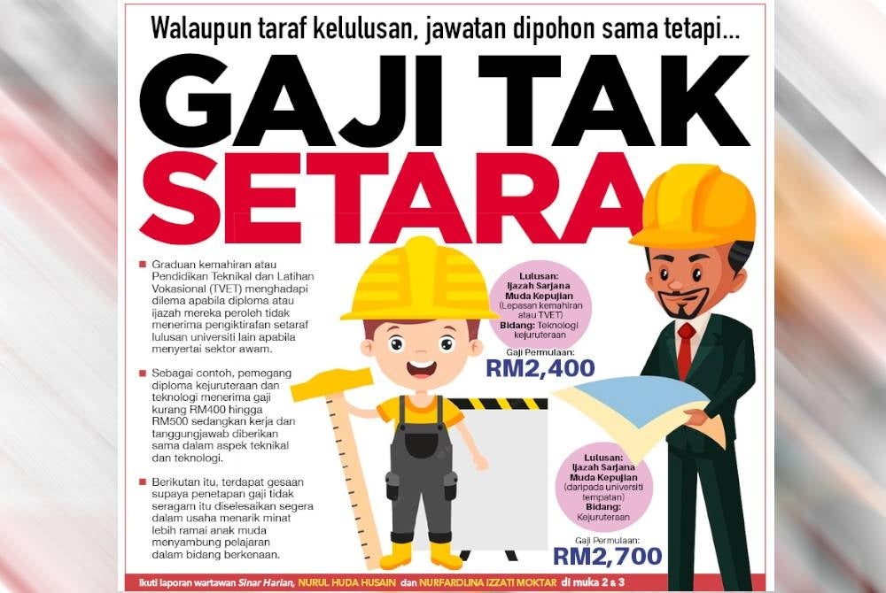 Laporan muka depan Sinar Harian pada Isnin.