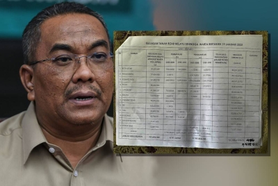 Rekod tanah Rizab Melayu di Kedah yang dikongsikan Muhammad Sanusi di Facebooknya pada Ahad.