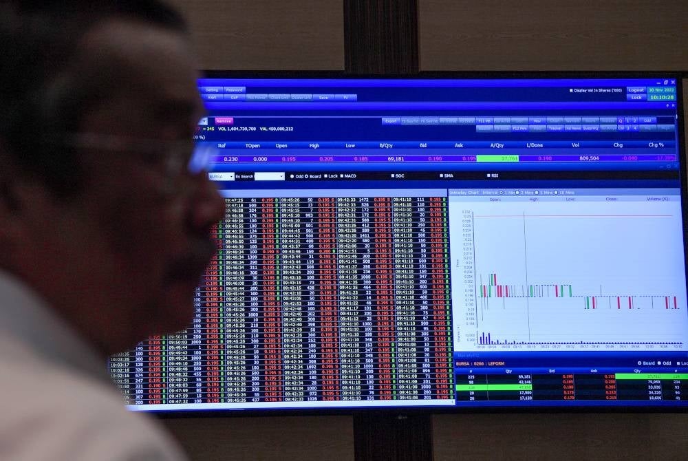 Bursa Malaysia meneruskan penurunan untuk ditutup rendah bagi sesi kelima berturut-turut hari ini.