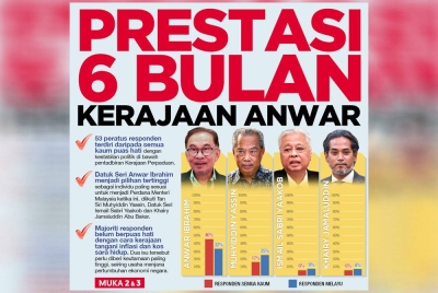 Laporan muka depan Sinar Harian pada Rabu.