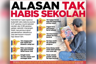 Laporan muka depan akhbar Sinar Harian pada Khamis.