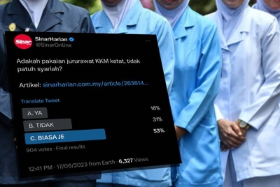 Keputusan undian di Twitter Sinar Harian.