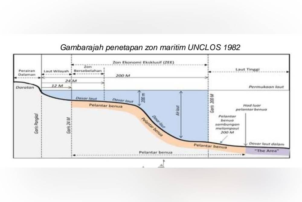 Langkah pemeteraian Triti Selat Melaka dan Triti Laut Sulawesi yang dipersetujui Malaysia-Indonesia mengambil kira elemen-elemen penyelesaian yang dapat dicapai secara bersama menggunakan prinsip pembatasan sempadan maritim.