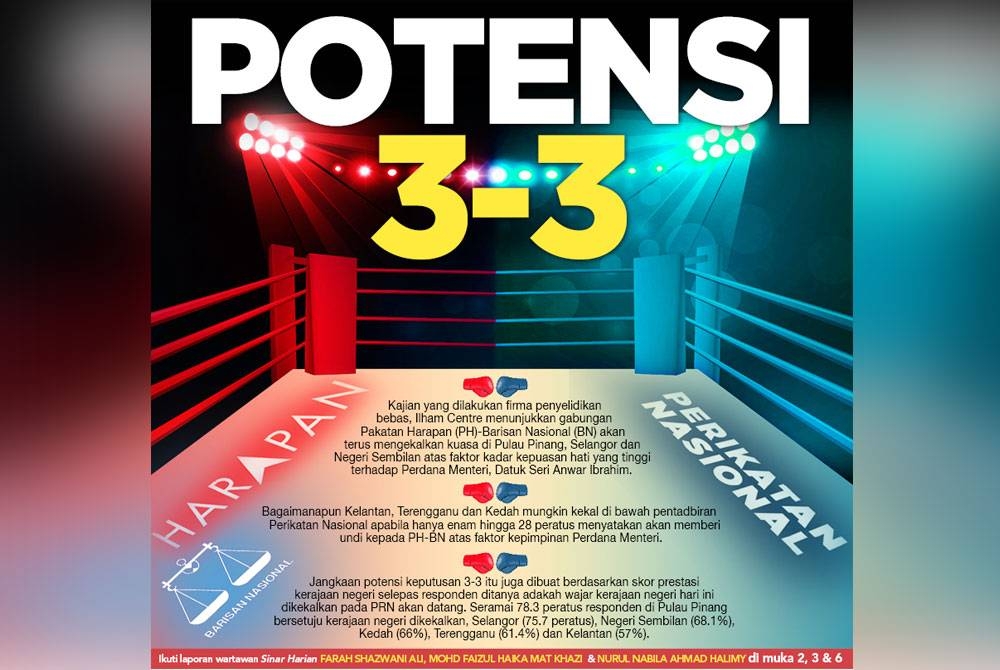 Muka depan Sinar Harian.