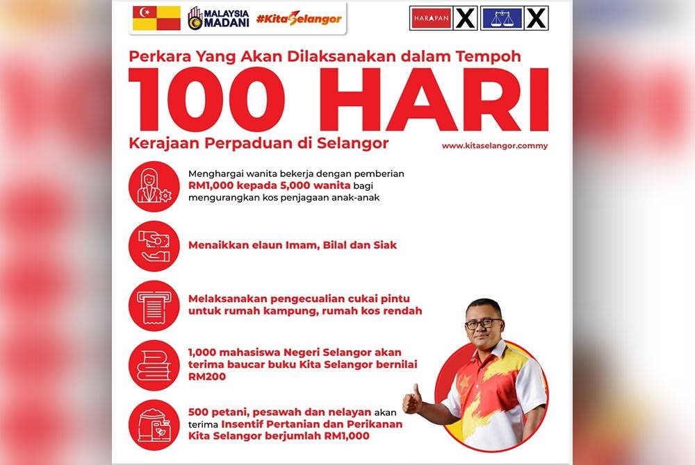 Info grafik mengenai lima Tawaran Kita Selangor dalam tempoh 100 hari pentadbiran sekiranya PH-BN menang PRN.