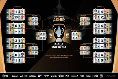 Foto: Infografik Malaysian Football League.