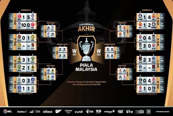 Foto: Infografik Malaysian Football League.