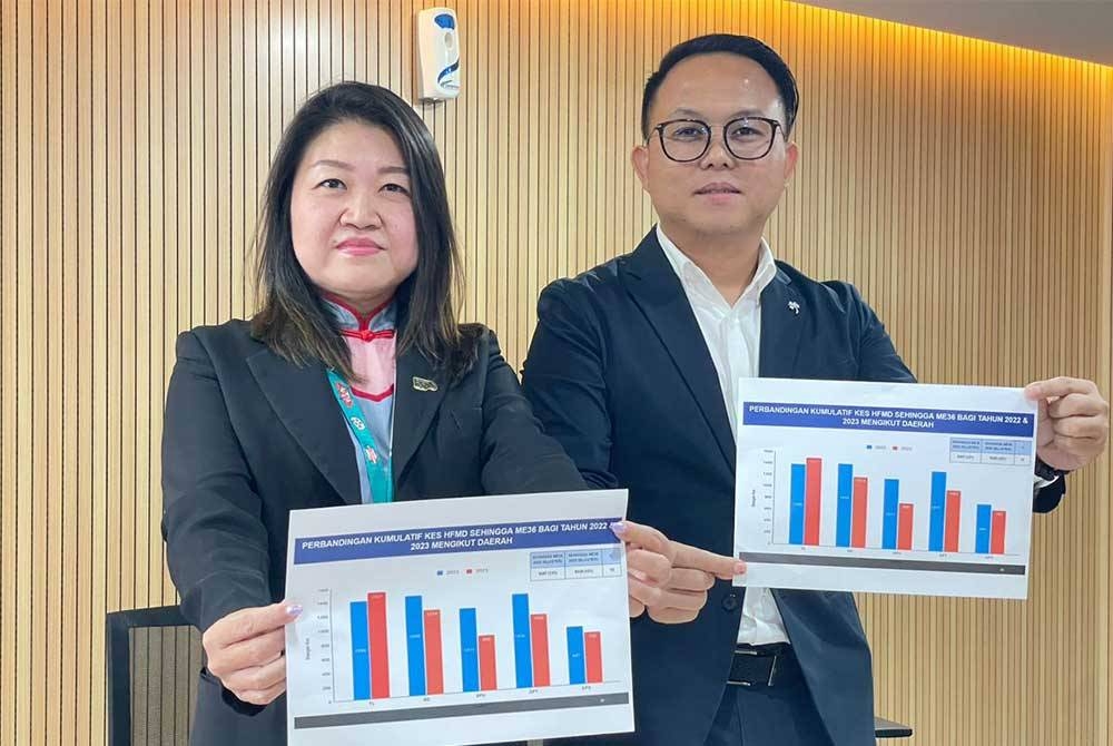 Siew Khim (kiri) dan Daniel menunjukkan statistik HFMD di Pulau Pinang pada sidang akhbar di Komtar.