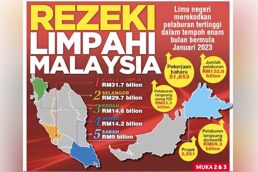 Muka hadapan Sinar Harian pada Isnin.