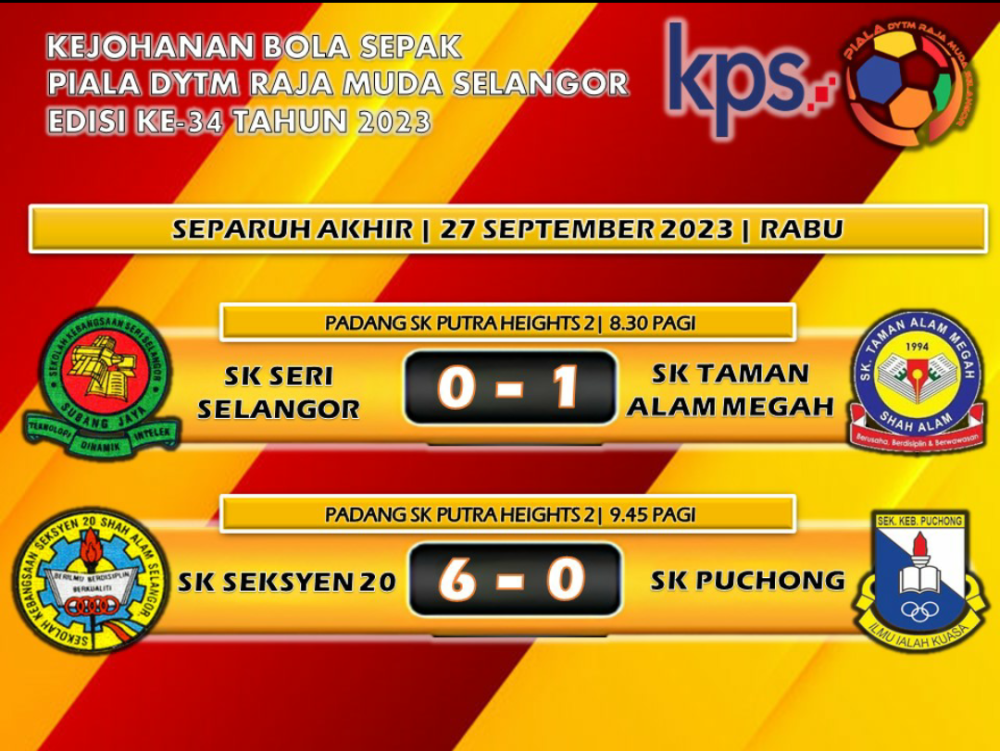 Keputusan perlawanan.