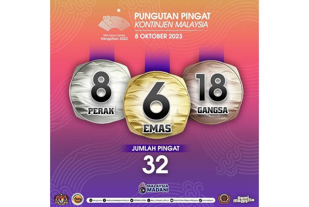 Kutipan pingat kontinjen negara di Sukan Asia Hangzhou 2022.