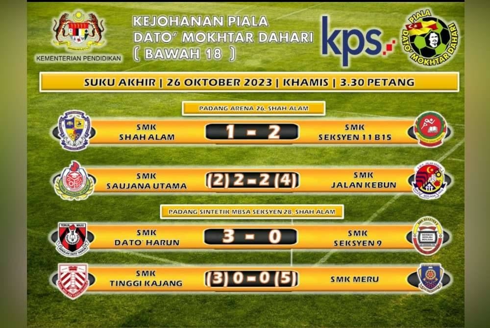 Keputusan Suku Akhir Piala Datuk Mokhtar Dahari B-18