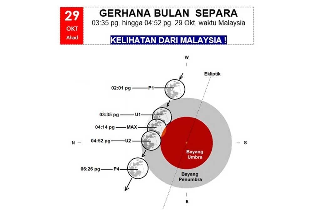 Fenomena gerhana bulan separa yang akan dilihat Ahad ini.