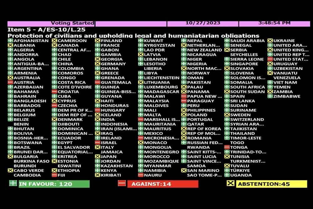 Keputusan undian yang membolehkan UNGA menerima resolusi gencatan senjata dan bantuan kemanusiaan di Gaza.