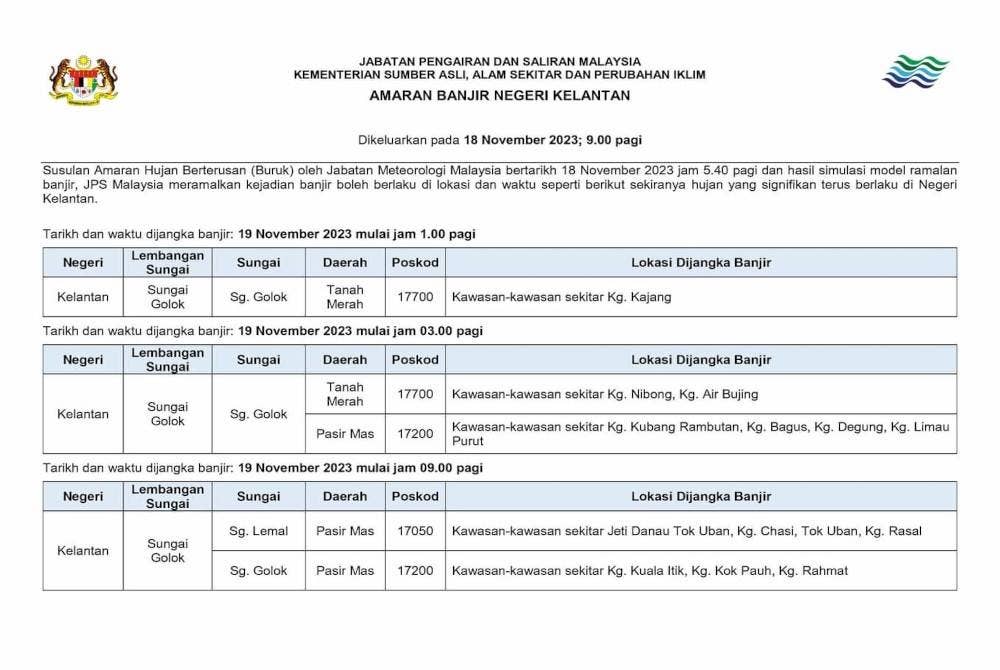 Notis amaran yang dikeluarkan Pusat Ramalan dan Amaran Banjir Negara (PRABN) serta Jabatan Pengairan dan Saliran (JPS) pada Sabtu