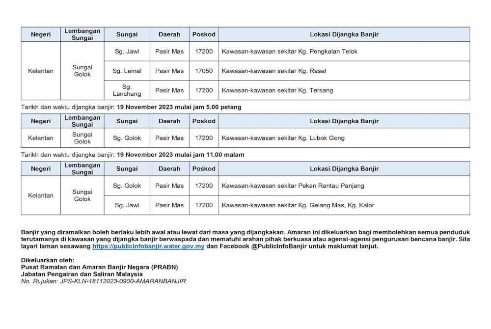 Notis amaran yang dikeluarkan Pusat Ramalan dan Amaran Banjir Negara (PRABN) serta Jabatan Pengairan dan Saliran (JPS) pada Sabtu