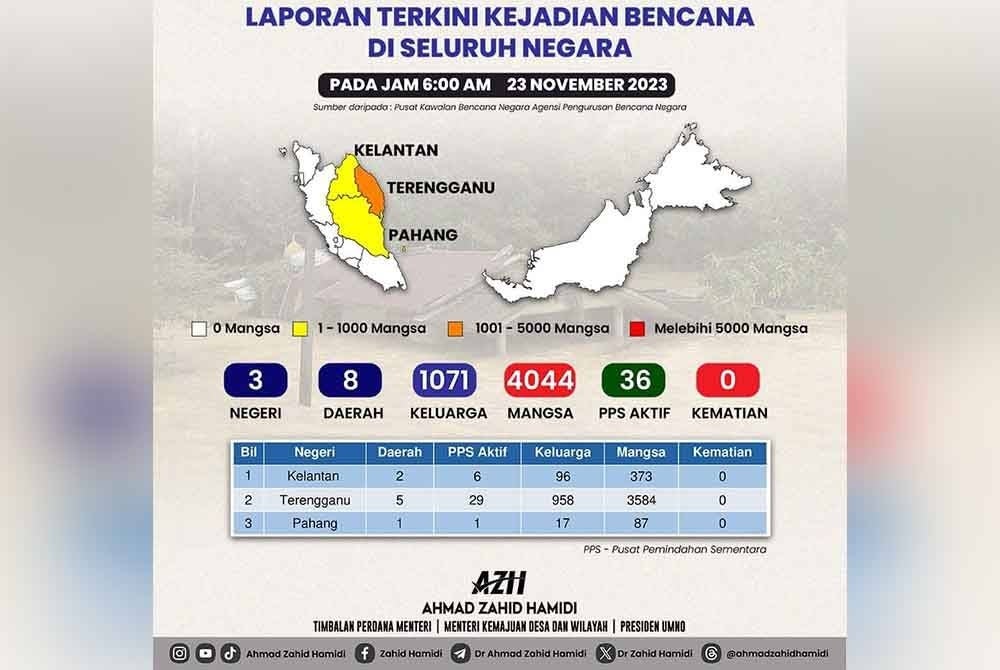 Laporan terkini kejadian bencana di seluruh negara.