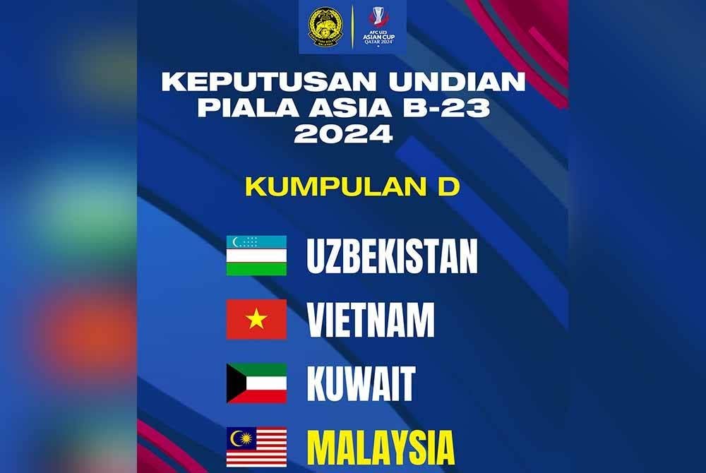 Keputusan undian Piala Asia B-23 membabitkan pasukan negara.