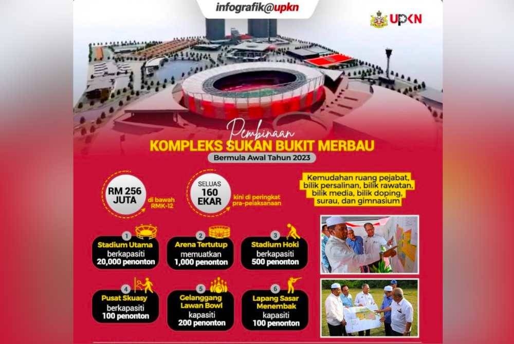 Infografik Kompleks Sukan Bukit Merbau. - Gambar sumber UPKN