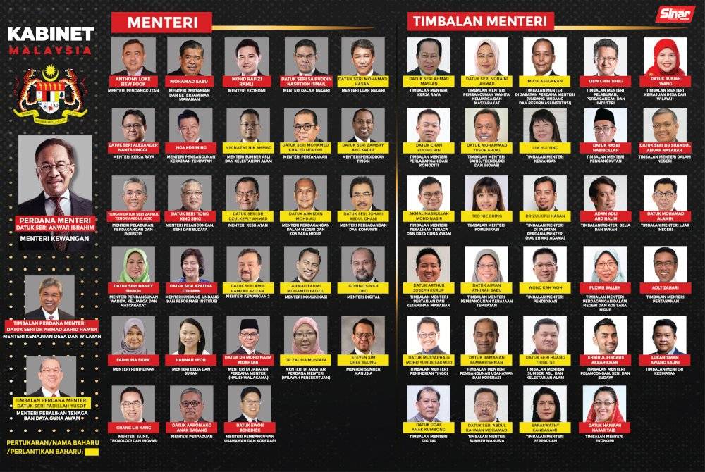 Senarai penuh Kabinet baharu Kerajaan Perpaduan.