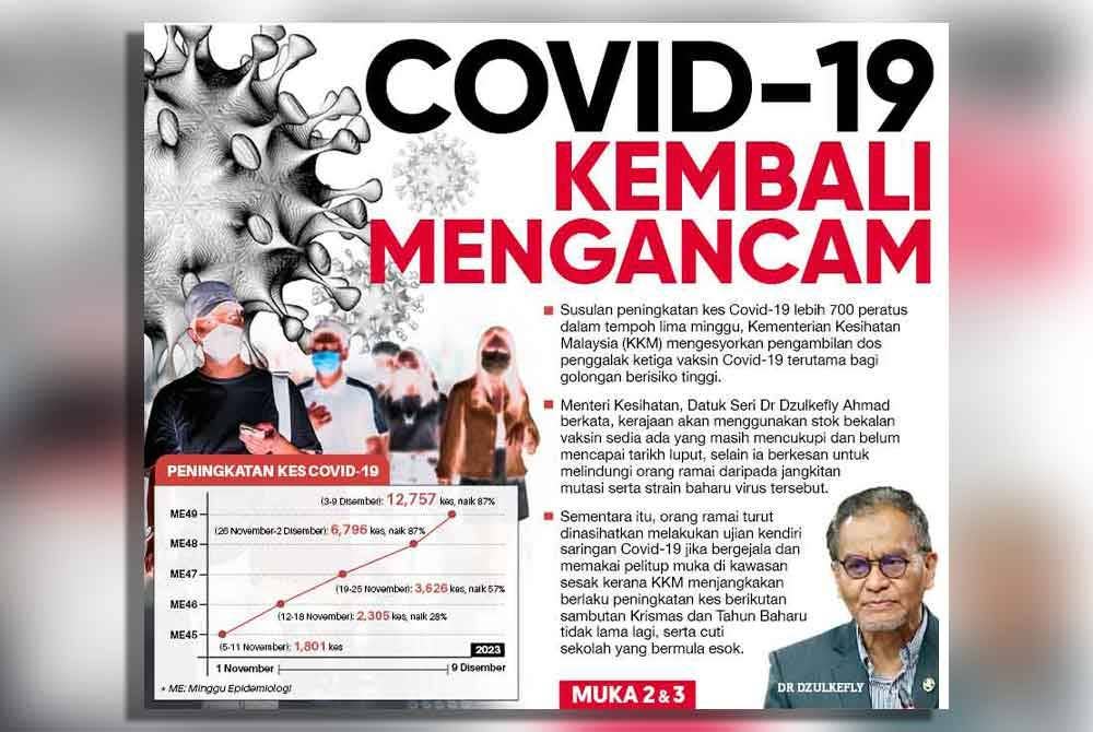 Laporan muka depan Sinar Harian pada Jumaat.