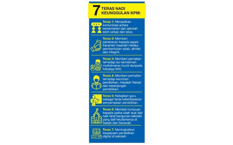 Tujuh Teras Nadi Keunggulan KPM
