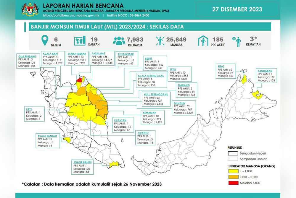 Laporan harian bencana dikeluarkan Nadma pada Rabu.