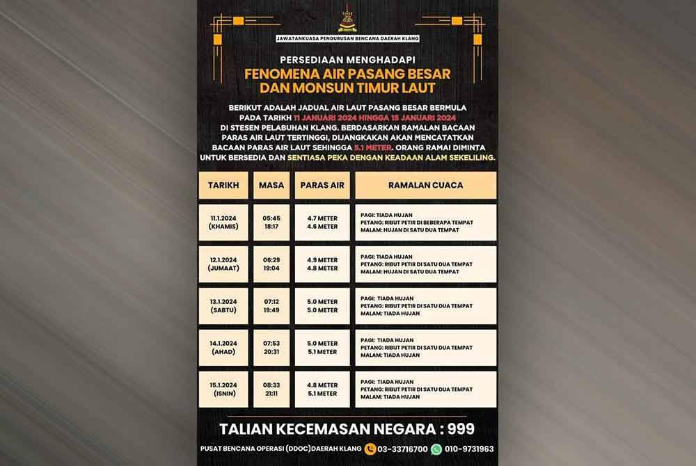 Info grafik yang dikongsi menerusi Facebook.