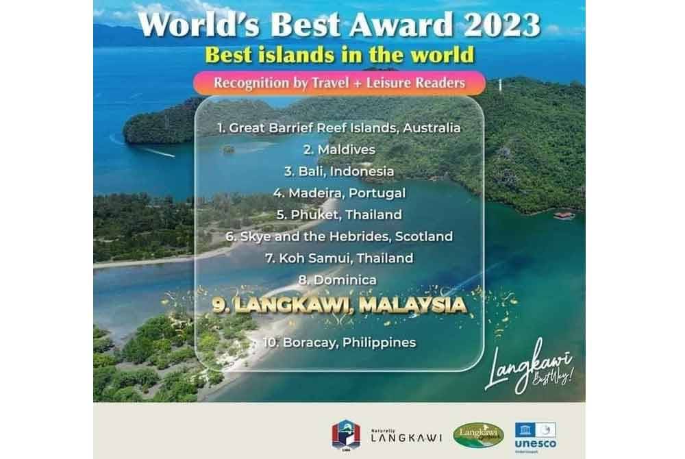 Pulau Langkawi dipilih antara 10 pulau terbaik dunia dalam World's Best Award 2023 oleh pembaca majalah Travel + Leisure.