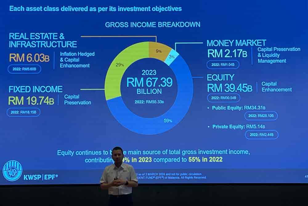 Ahmad Zulqarnain ketika sesi taklimat prestasi kewangan KWSP di Kwasa Damansara pada Ahad.