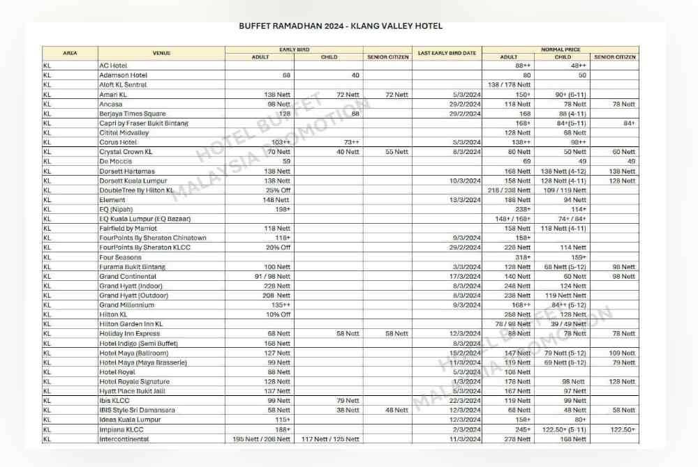 Hantaran mengenai senarai harga bufet Ramadan di Lembah Klang, ada hotel menetapkan harga sehingga RM290 bagi dewasa dan RM178 untuk kanak-kanak.