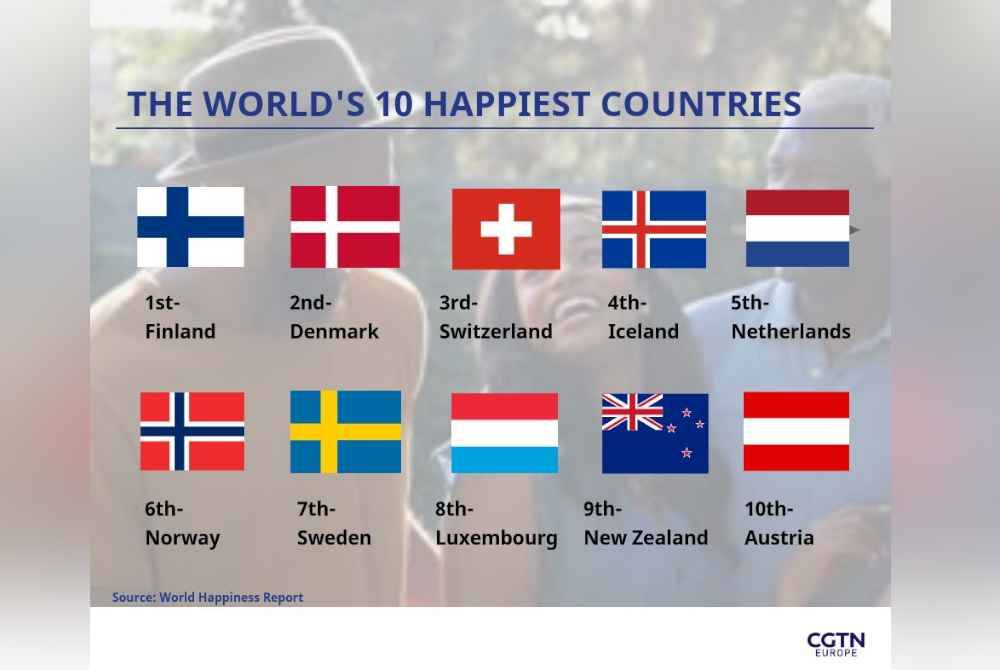 Senarai 10 buah negara paling bahagia di dunia.