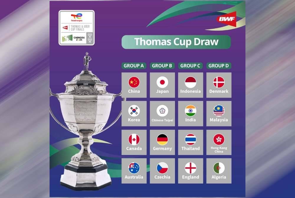 Malaysia, Denmark satu kumpulan Piala Thomas