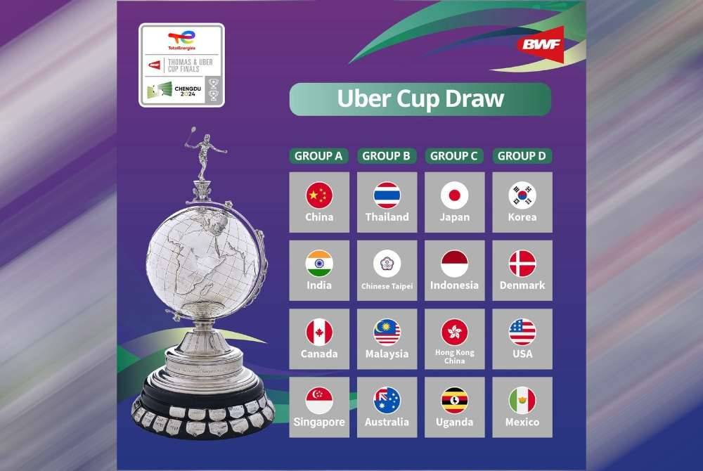 Undian Piala Uber