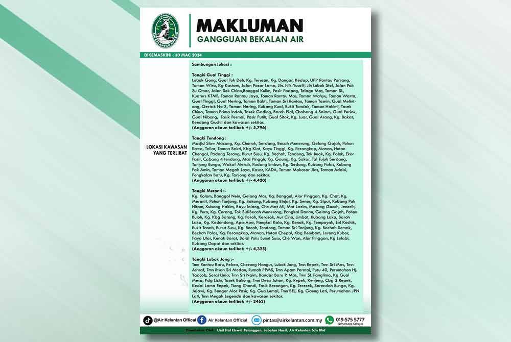 Antara lokasi yang terlibat dengan gangguan bekalan air.