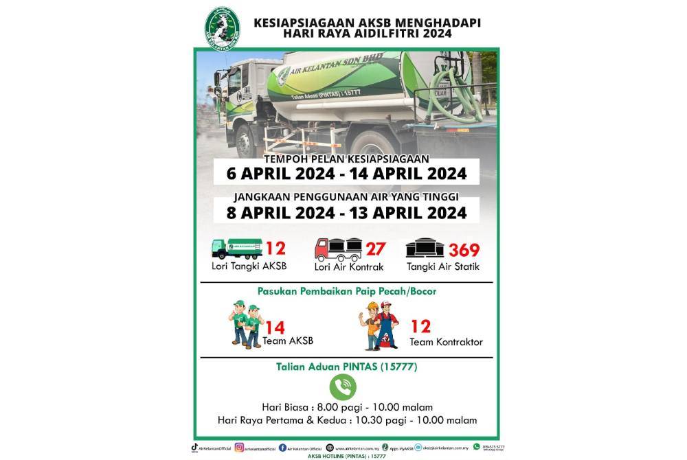 Sambutan Hari Raya tanpa bekalan air di negeri ini mungkin tidak akan berlaku apabila Air Kelantan Sdn Bhd (AKSB) menyediakan pelan kesiapsiagaan bagi menghadapi musim perayaan.