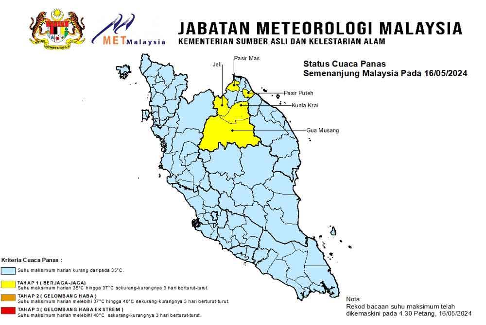 Terdapat lima kawasan di Kelantan mencatatkan cuaca panas Tahap 1 (berjaga-jaga) iaitu Jeli, Pasir Mas, Kuala Krai, Gua Musang dan Pasir Puteh.