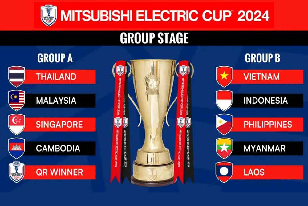 Harimau Malaya bakal menerima cabaran daripada Thailand dan Singapura yang menjadi antara pasukan terkuat dalam Kumpulan A.