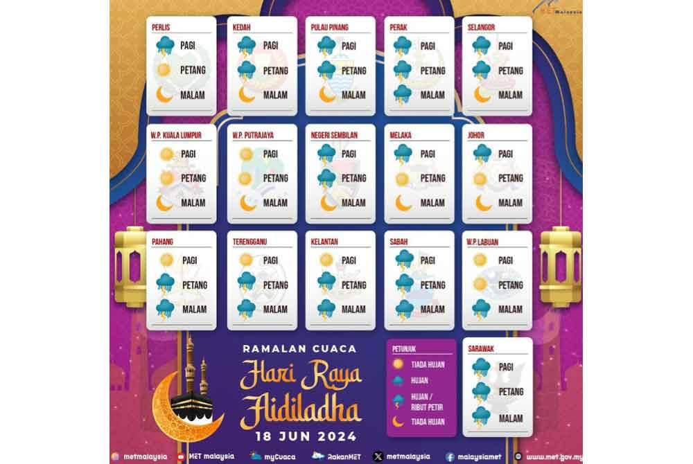 Ramalan cuaca pada Hari Raya Aidiladha yang dikeluarkan MetMalaysia.